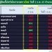 กทม.ยังพบผู้ติดเชื้อโควิดใหม่สูงสุด-–-ไทยโพสต์