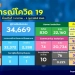 “10-เขตติดเชื้อสูงสุด”-กทม.-เสียชีวิต-10-ราย-เขตวัฒนาแซงขึ้นอันดับหนึ่ง-–-คมชัดลึก