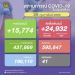 ยอดผู้ติดเชื้อวันรวม-atk-พุ่ง-47,441-ราย-ดับ-41-ราย-–-มติชน