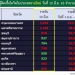 กทม.เจอคลัสเตอร์โรงเรียนเขตบางบอน-ติดเชื้อมากสุดในไทย-3-พันรายวันที่-2-แล้ว-–-ไทยรัฐ