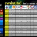 ราคาน้ำมันวันนี้-25-เมษายน-2565-หน้า-ปั๊ม-กทม.-และ-ปริมณฑล