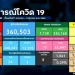 “10-เขตติดเชื้อสูงสุด”-กทม.-เชื้อกระจายครบทุกเขต-บางพลัดอ่วมหนักสุด